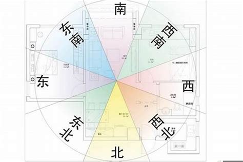 房子五行|五行方位对应的方向 – 房子风水八个方位